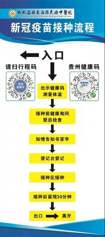 松桃苗族自治县民族中医院新冠病毒疫苗接种点启用