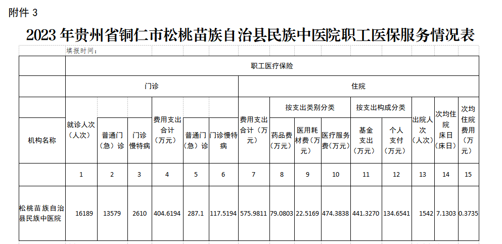 2023年度医疗保障信息披露