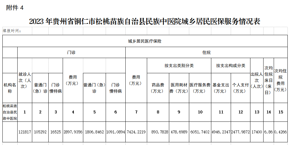 2023年度医疗保障信息披露