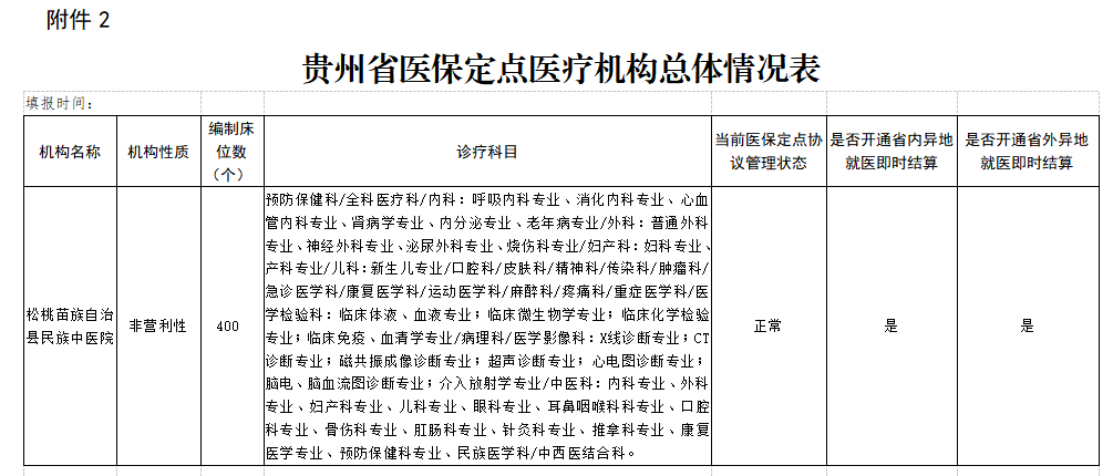 2023年度医疗保障信息披露