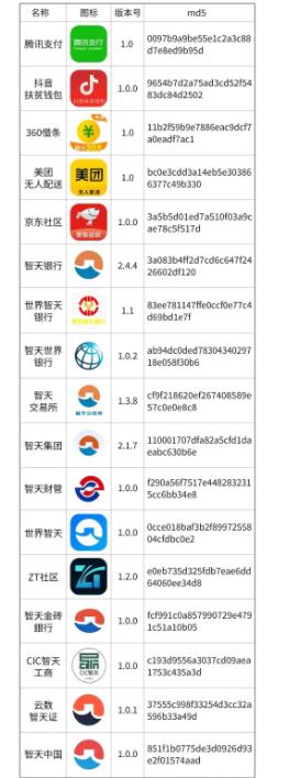 注意！这些APP涉诈