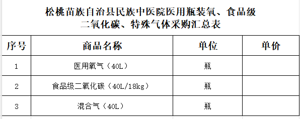 松桃苗族自治县民族中医院医用瓶装氧、食品级二氧化碳、特殊气体采购公告